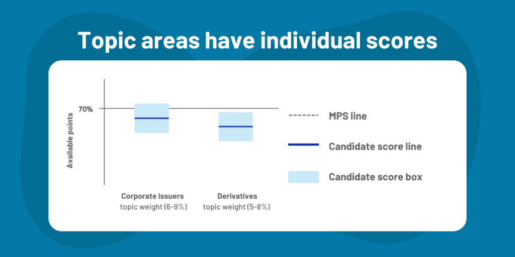 CFA Exam Results: How to Interpret CFA Results Charts 9 7